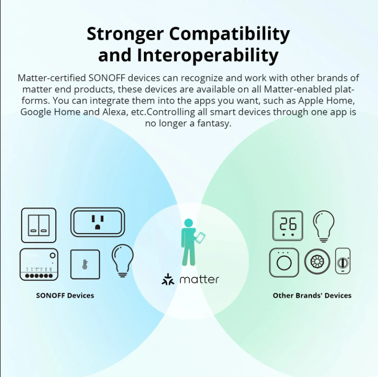 Sonoff MINIR4M WiFi Smart Switch - Matter Compatible