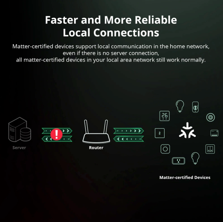 Sonoff MINIR4M WiFi Smart Switch - Matter Compatible