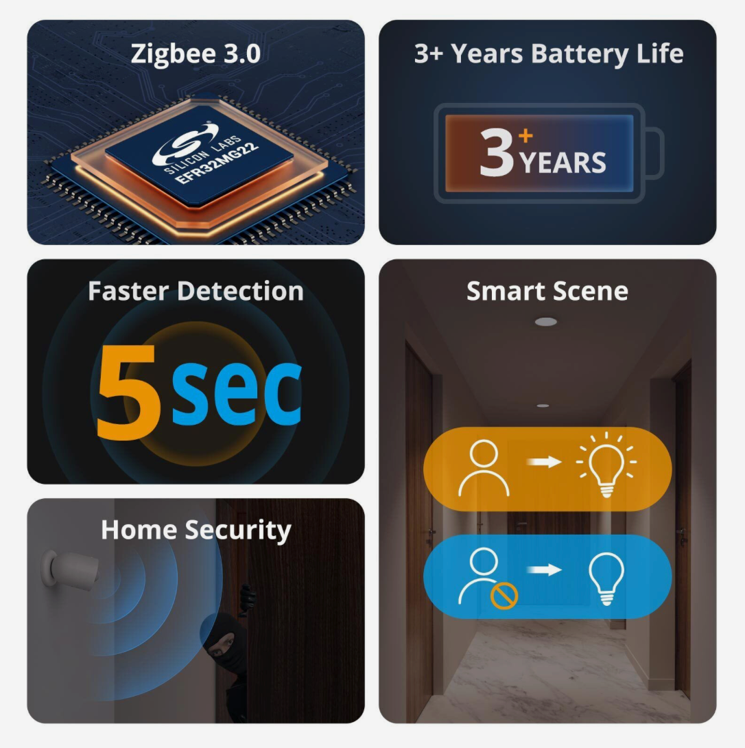 Sonoff SNZB-03P - ZigBee Motion Sensor