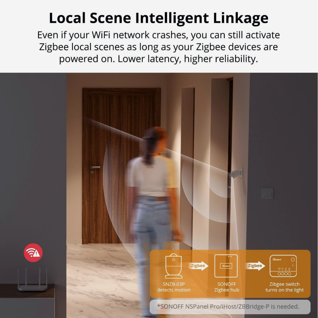 Sonoff SNZB-03P - ZigBee Motion Sensor