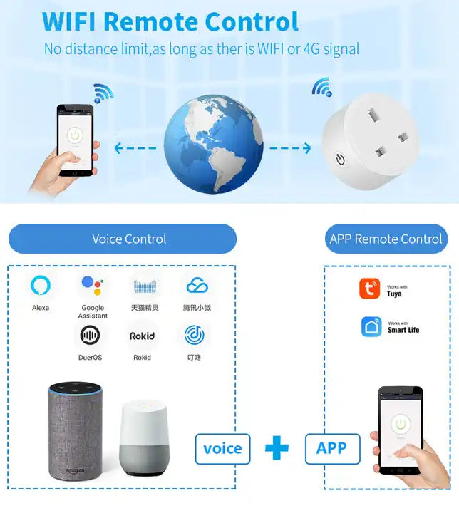 Power Monitoring Smart Plug - Preflashed & Preconfigured 3 Pack