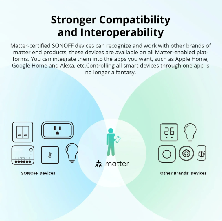 Sonoff MINIR4M WiFi Smart Switch -  Matter Compatible