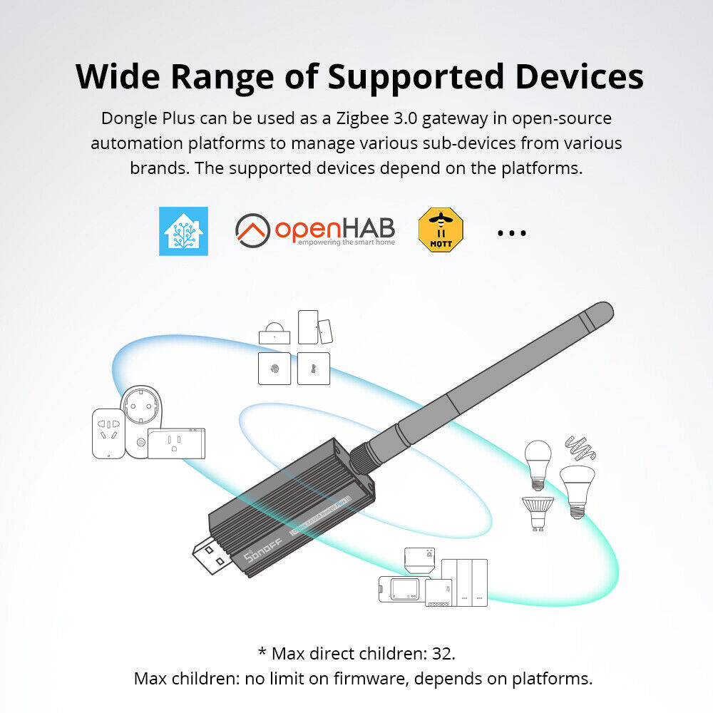 SONOFF Zigbee 3.0 USB Dongle (E) + Mount/Bracket