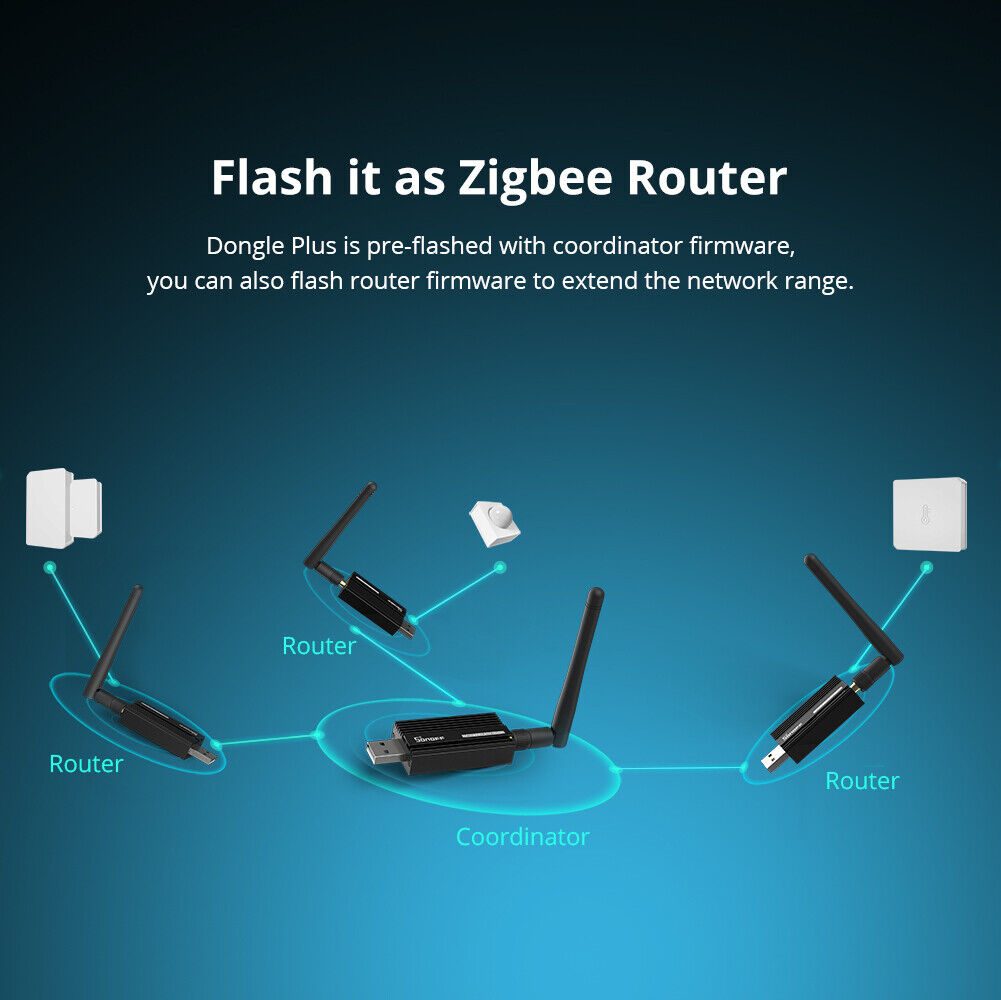 SONOFF Zigbee 3.0 USB Dongle (E) + Mount/Bracket