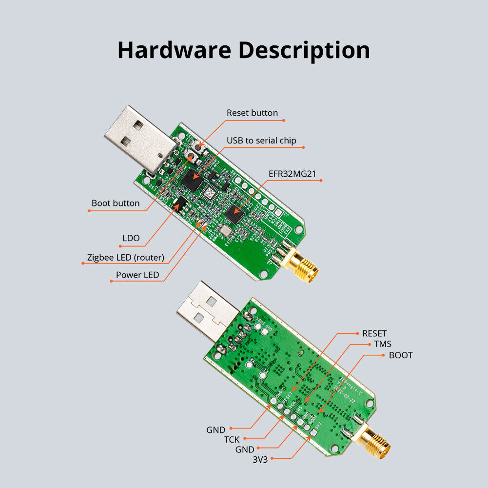 SONOFF Zigbee 3.0 USB Dongle (E) + Mount/Bracket