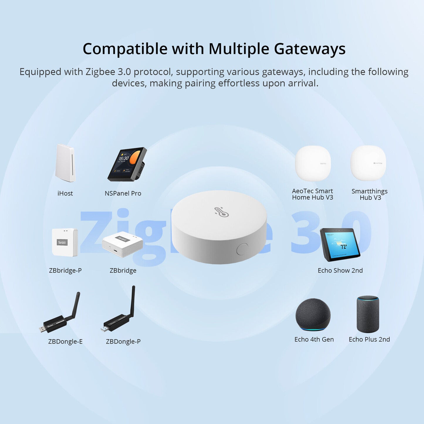 Sonoff SNZB-02P - ZigBee Temperature & Humidity Sensor