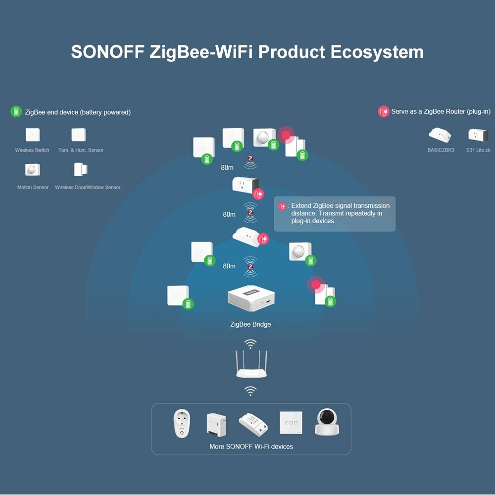 Sonoff SNZB-04 - ZigBee Door/Window Sensor 3 pack